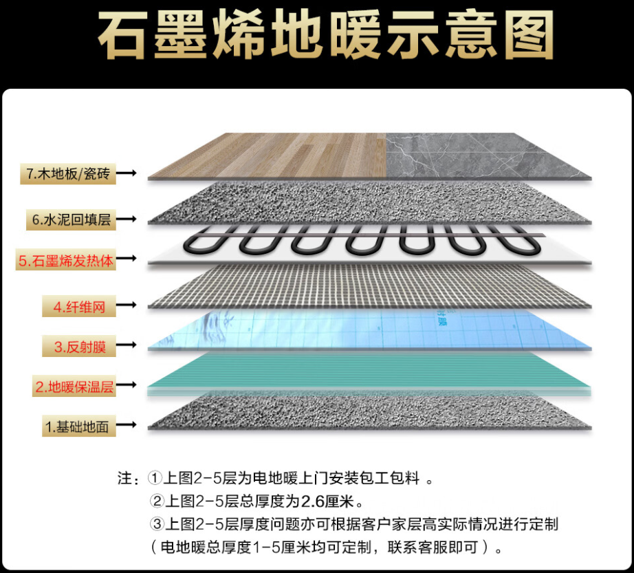 文山壮族苗族自治州 石墨烯电地暖公司哪家好？施工质量核心标准